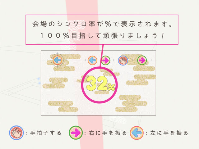 Single Project